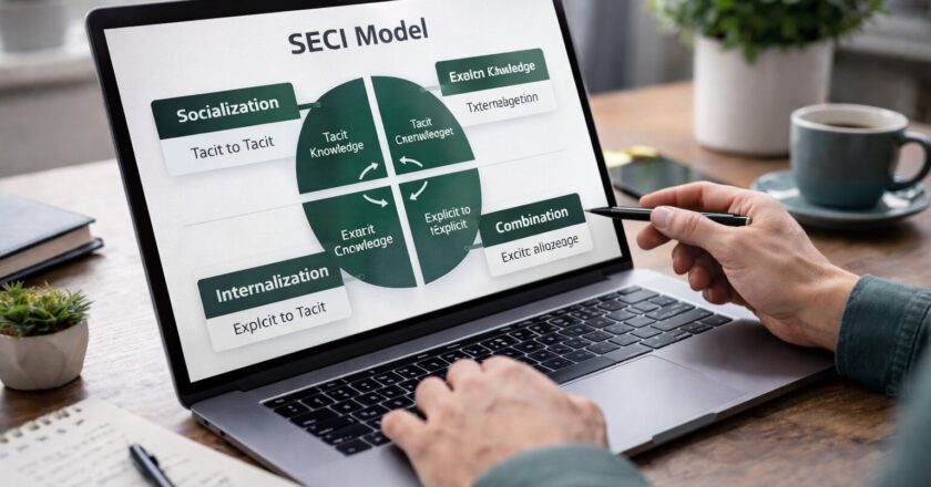 Het SECI-model als fundament voor kenniscreatie en organisatieontwikkeling